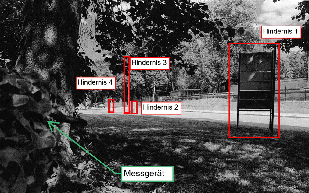 PoliScan FM1, Hindernisse im Erfassungsbereich, Messreihenauswertung