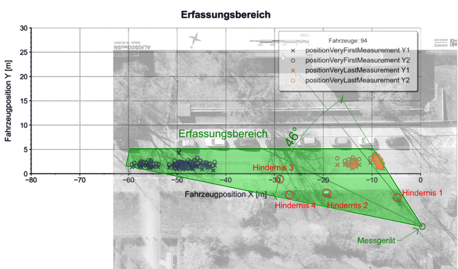 PoliScan FM1, Überlagerung Messreihe und Vogelperspektive