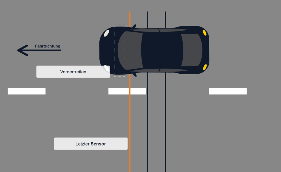 TraffiStar S330 -Prinzipdarstellung, Position Vorderreifen